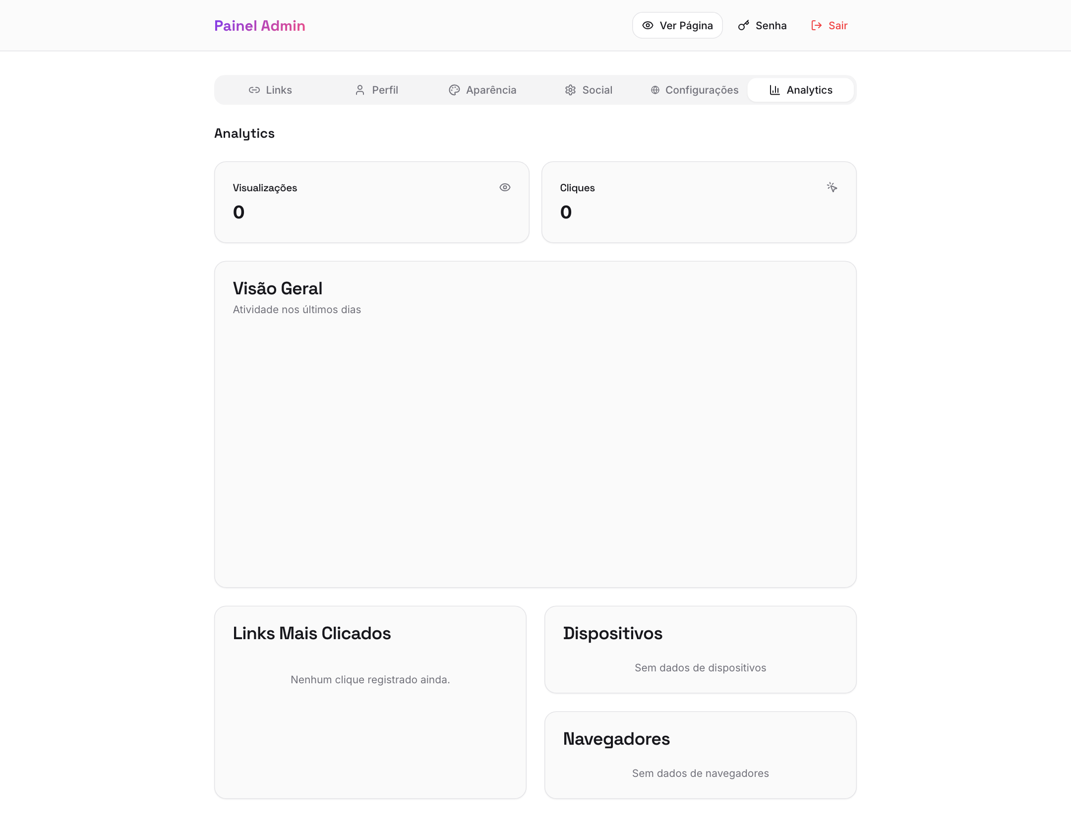 Aba Analytics com KPIs, gráfico de atividade e rankings